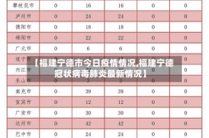 【福建宁德市今日疫情情况,福建宁德冠状病毒肺炎最新情况】