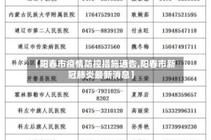 【阳春市疫情防控措施通告,阳春市新冠肺炎最新消息】
