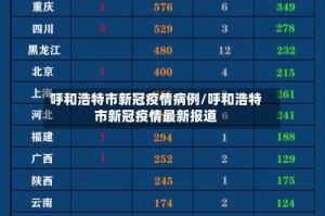 呼和浩特市新冠疫情病例/呼和浩特市新冠疫情最新报道
