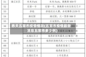 昨天五常市疫情情况(五常市疫情最新消息五常市多少例)