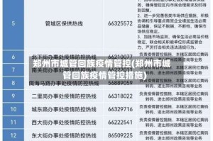 郑州市城管回族疫情管控(郑州市城管回族疫情管控措施)