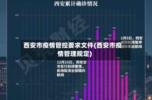 西安市疫情管控要求文件(西安市疫情管理规定)