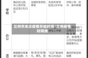 兰州市本次疫情开始时间/兰州疫情时间线