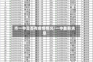 市一中是否有疫情情况/一中最新消息