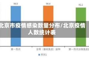 北京市疫情感染数量分布/北京疫情人数统计表