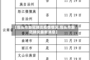 【包头市新冠肺炎疫情情况,包头市新冠肺炎最新消息】