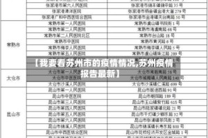 【我要看苏州市的疫情情况,苏州疫情报告最新】
