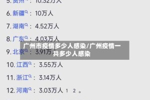 广州市疫情多少人感染/广州疫情一共多少人感染