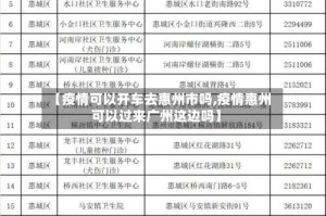 【疫情可以开车去惠州市吗,疫情惠州可以过来广州这边吗】
