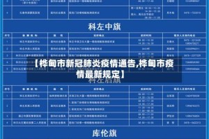 【桦甸市新冠肺炎疫情通告,桦甸市疫情最新规定】