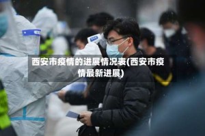 西安市疫情的进展情况表(西安市疫情最新进展)