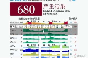 商洛市疫情确诊时间表(商洛役情现况)