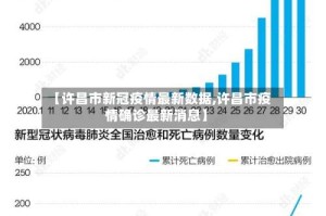 【许昌市新冠疫情最新数据,许昌市疫情确诊最新消息】
