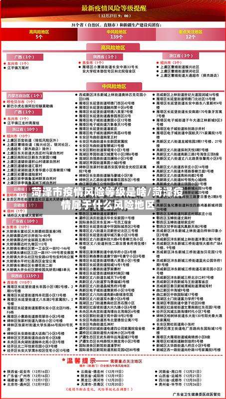 菏泽市疫情风险等级是啥/菏泽疫情属于什么风险地区-第3张图片