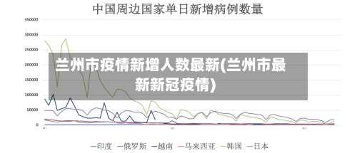 兰州市疫情新增人数最新(兰州市最新新冠疫情)-第2张图片