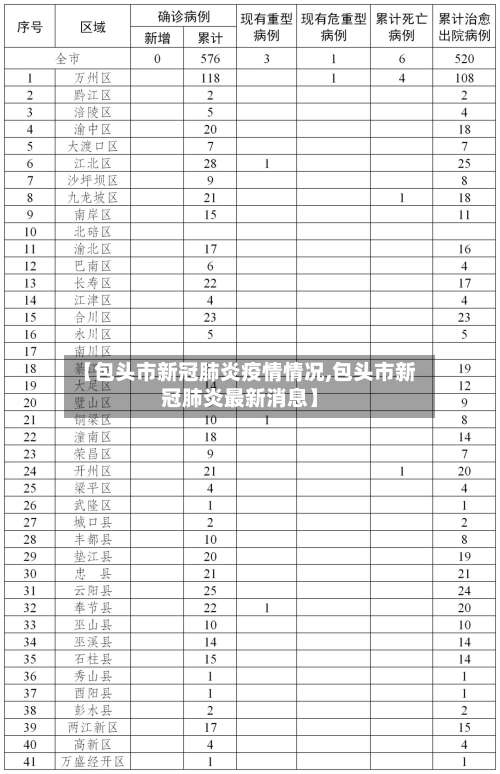 【包头市新冠肺炎疫情情况,包头市新冠肺炎最新消息】-第2张图片
