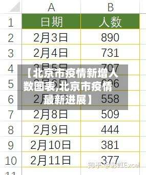 【北京市疫情新增人数图表,北京市疫情最新进展】-第3张图片