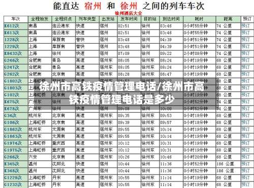 徐州市高铁疫情管理电话/徐州市高铁疫情管理电话是多少-第1张图片