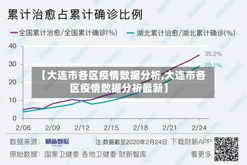 【大连市各区疫情数据分析,大连市各区疫情数据分析最新】-第1张图片