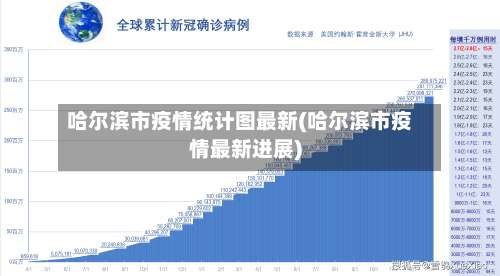 哈尔滨市疫情统计图最新(哈尔滨市疫情最新进展)-第3张图片