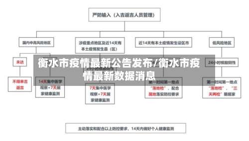 衡水市疫情最新公告发布/衡水市疫情最新数据消息-第2张图片